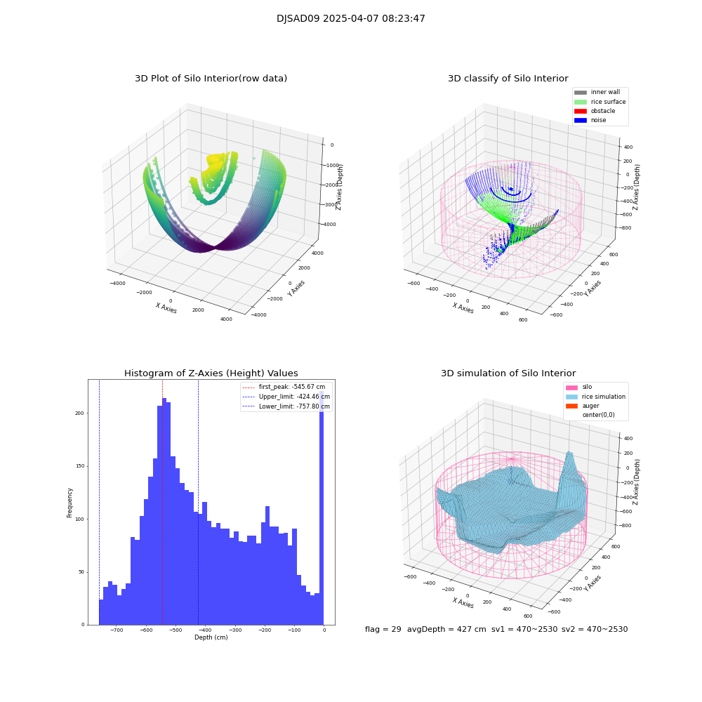 lidar visual vms_img