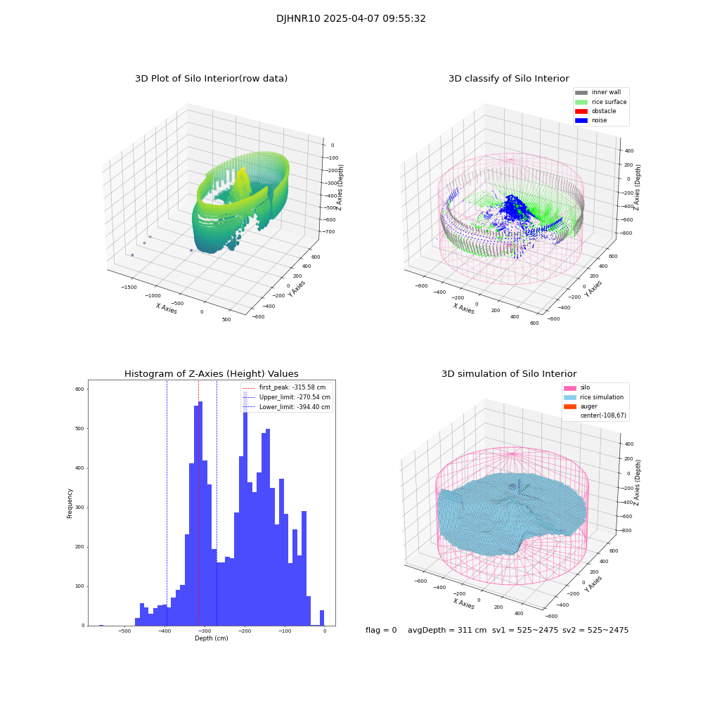 lidar visual vms_img