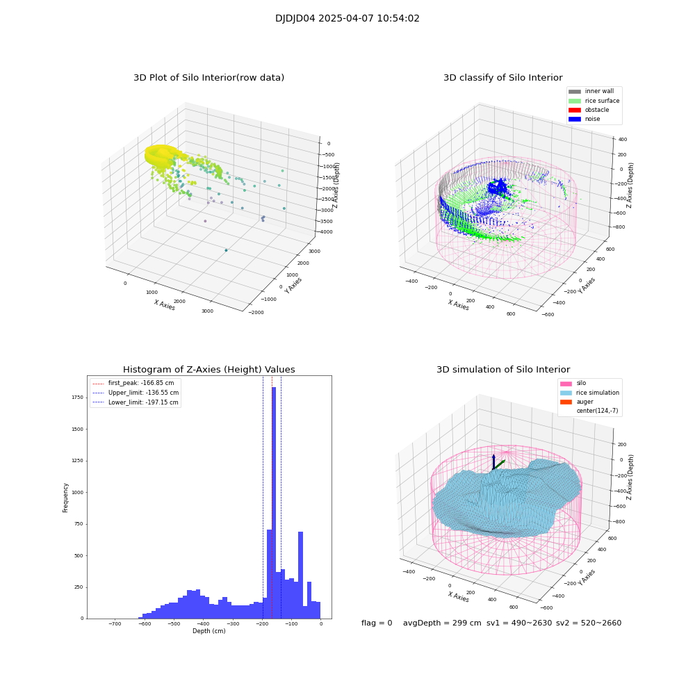 lidar visual vms_img