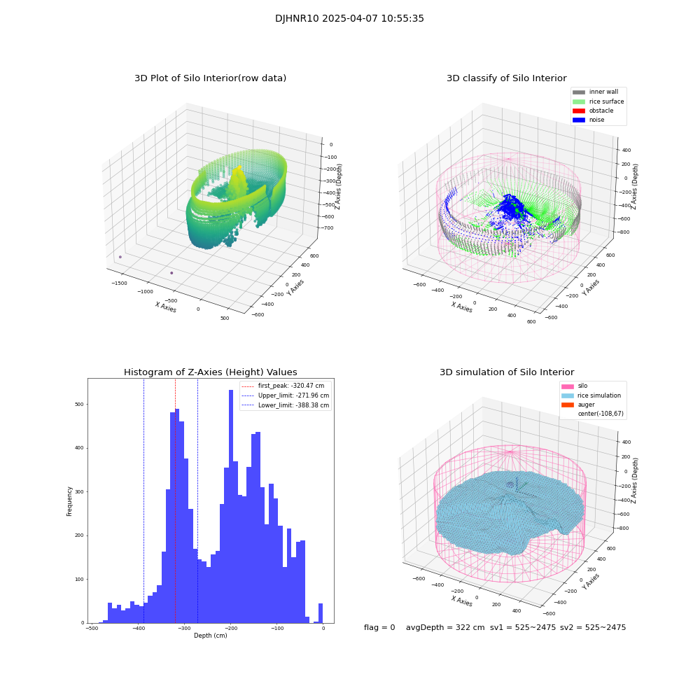 lidar visual vms_img