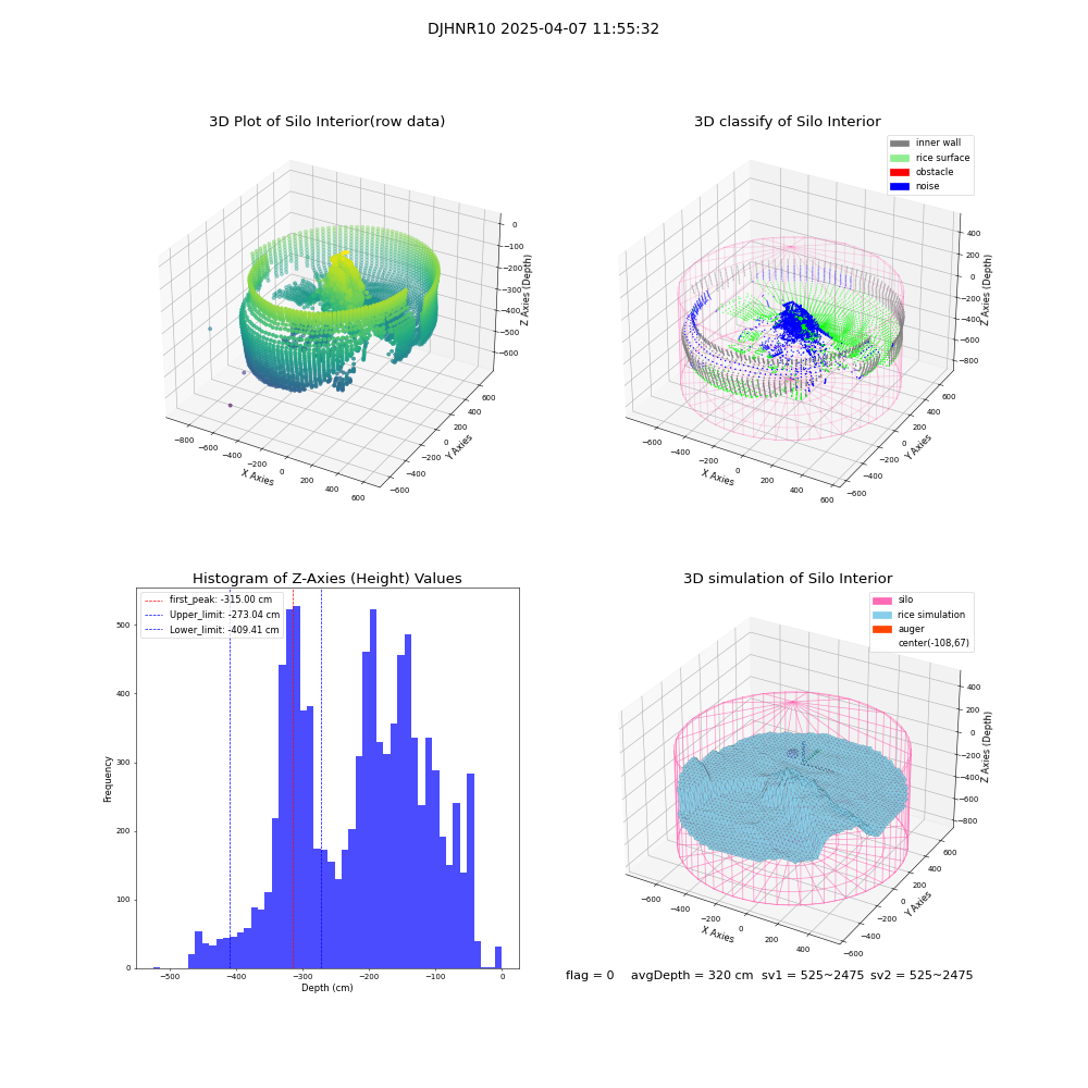 lidar visual vms_img