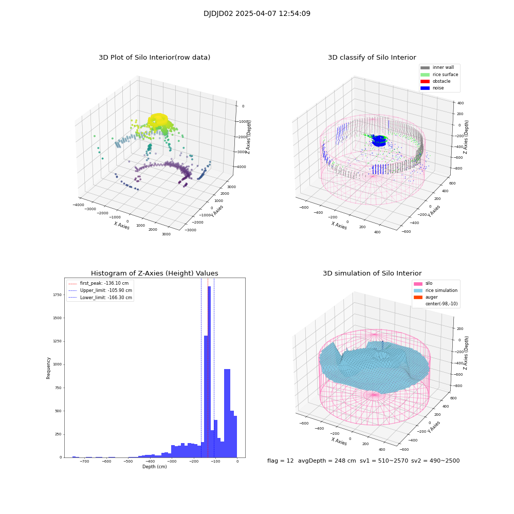 lidar visual vms_img