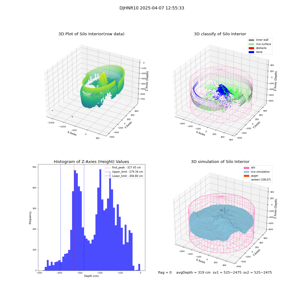 lidar visual vms_img