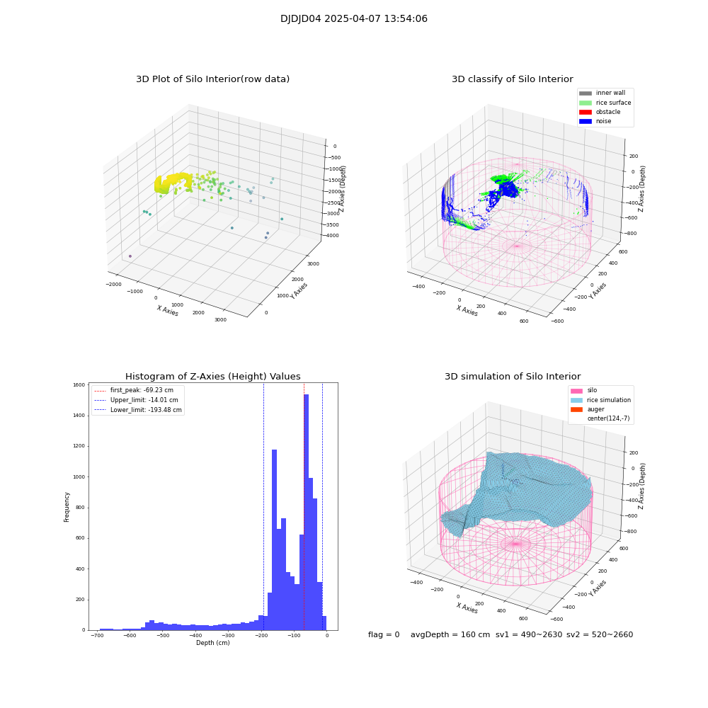 lidar visual vms_img
