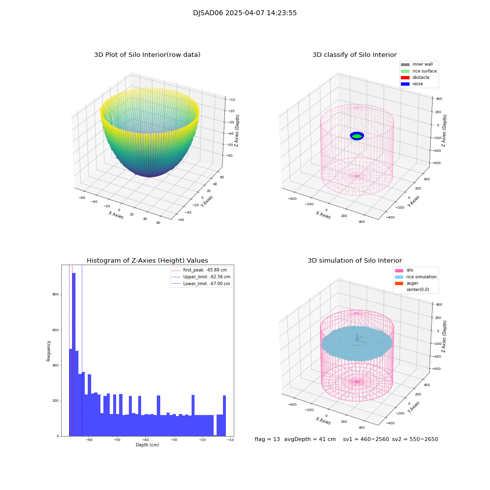 lidar visual vms_img