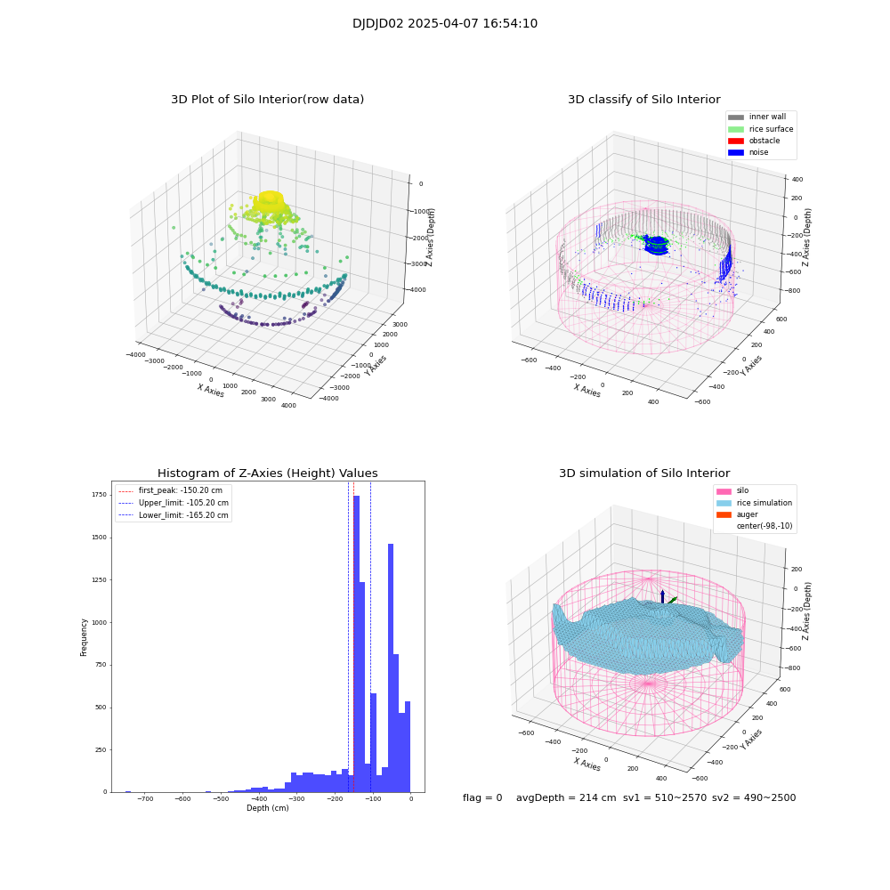 lidar visual vms_img