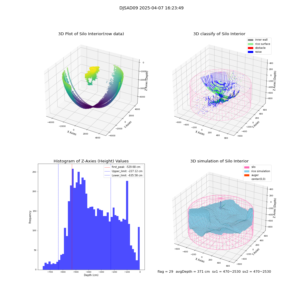 lidar visual vms_img