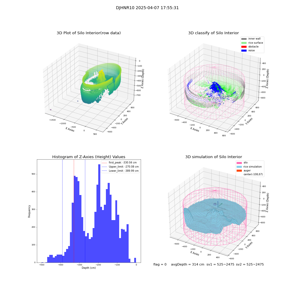 lidar visual vms_img
