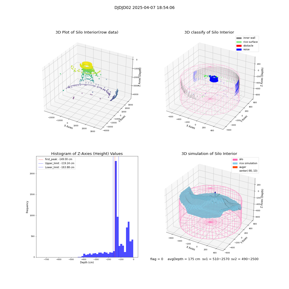 lidar visual vms_img