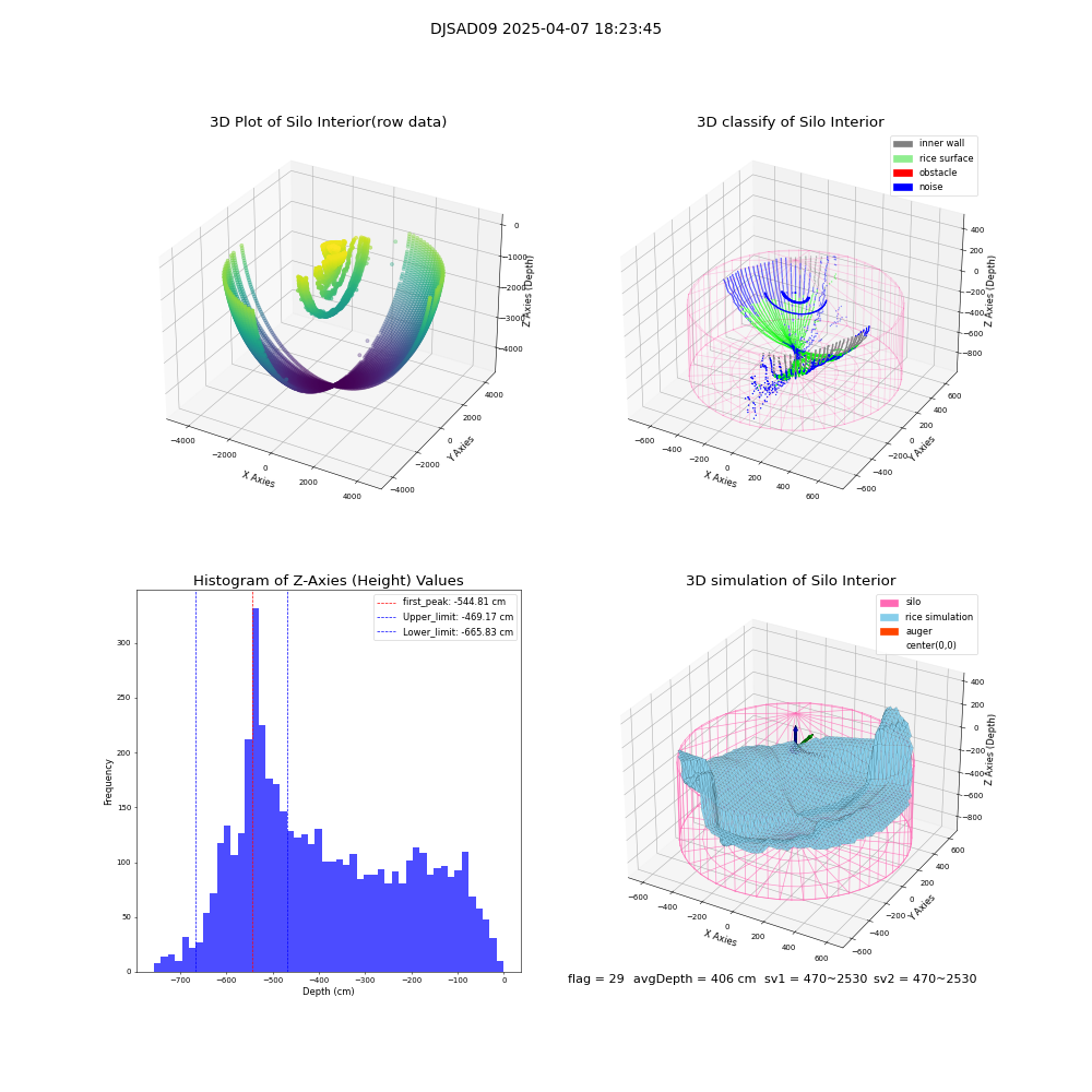 lidar visual vms_img