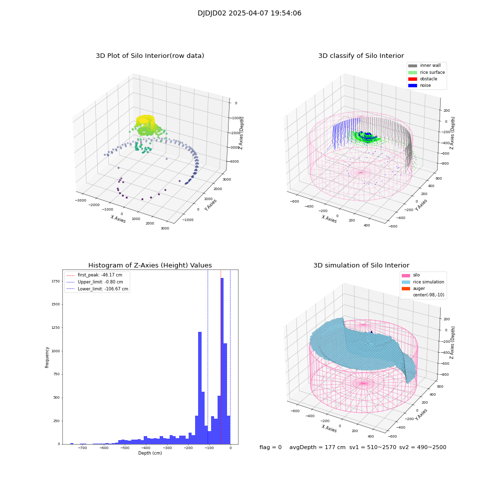 lidar visual vms_img