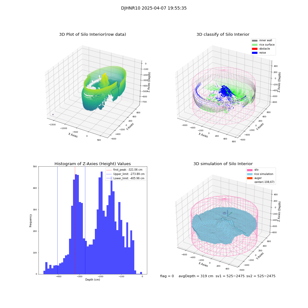 lidar visual vms_img