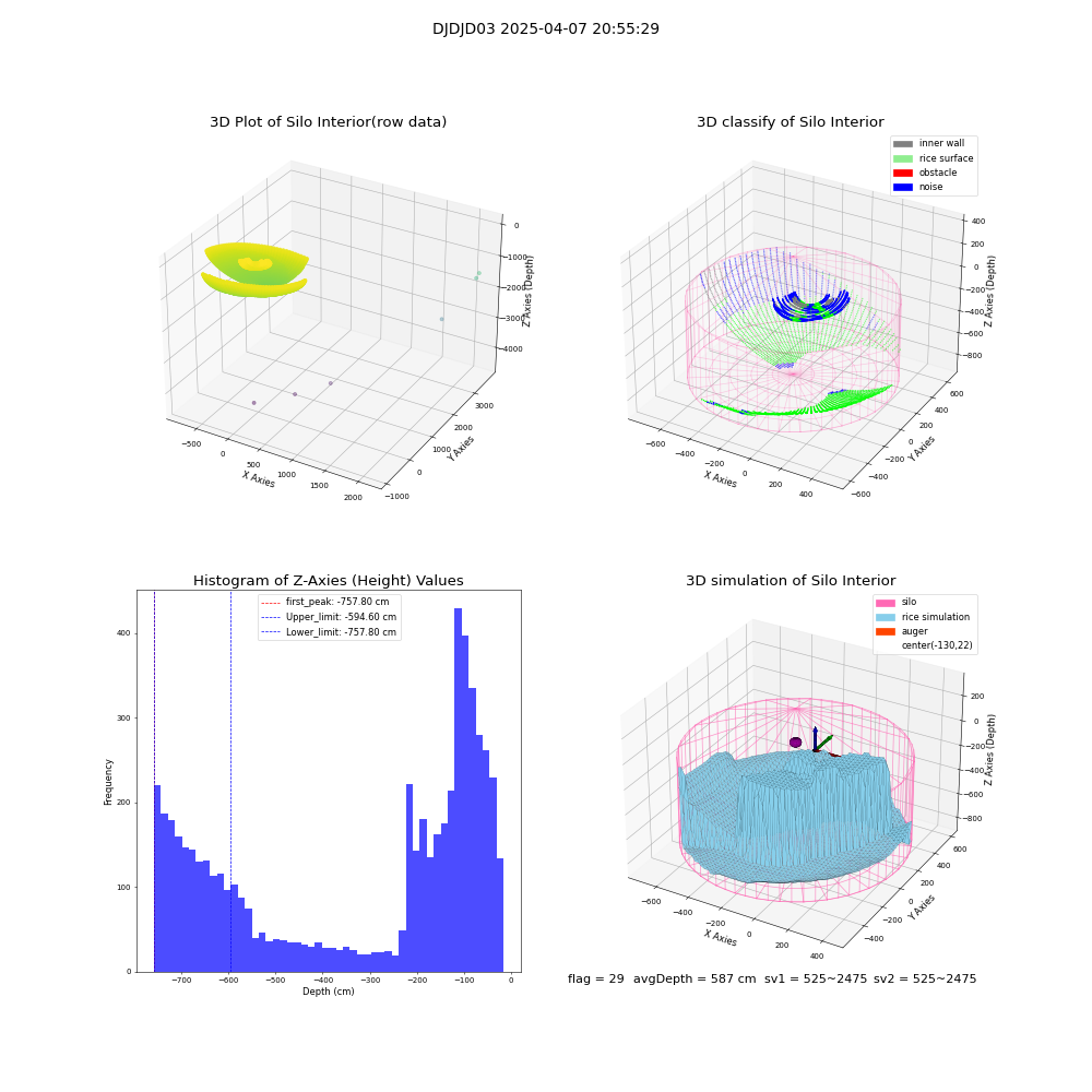 lidar visual vms_img