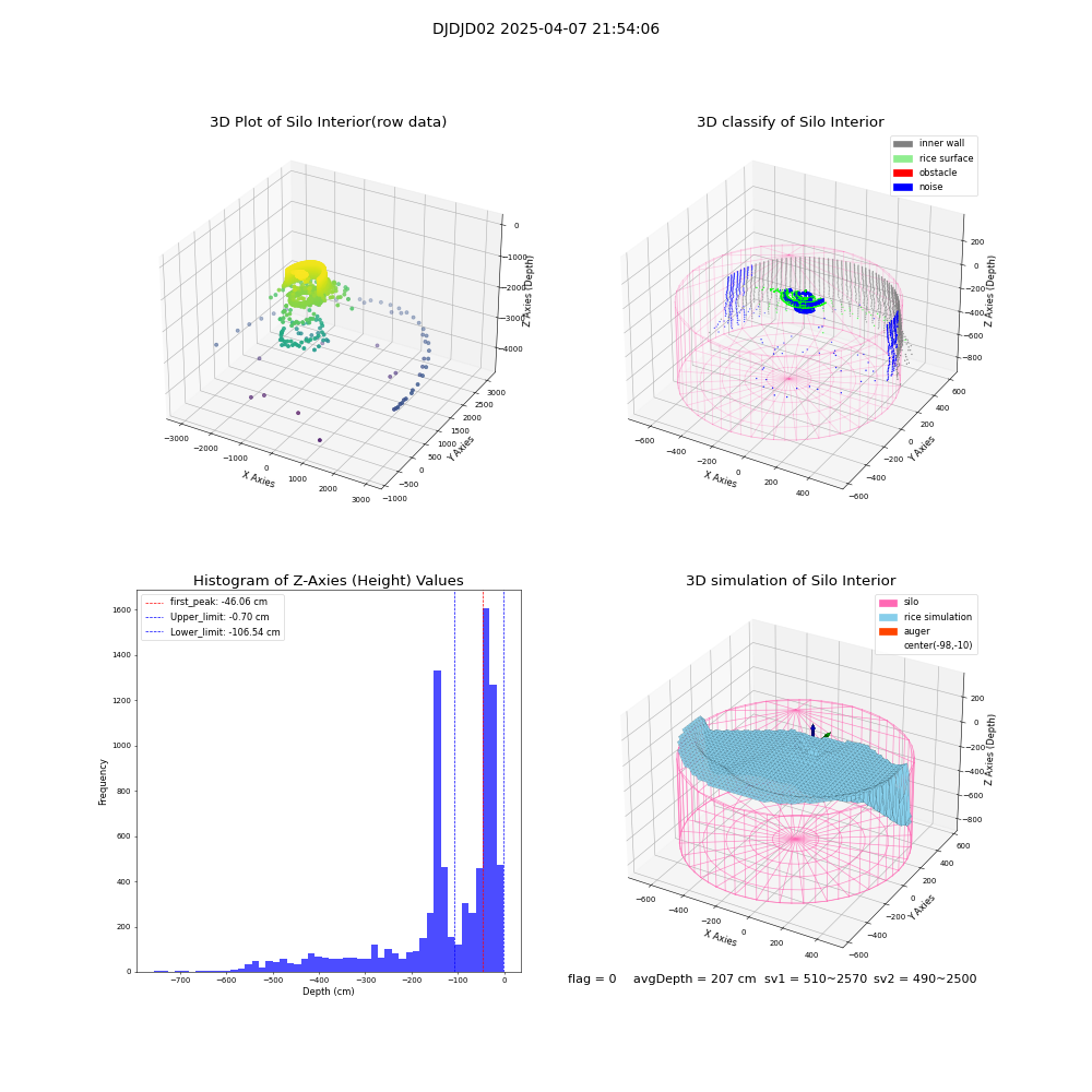 lidar visual vms_img