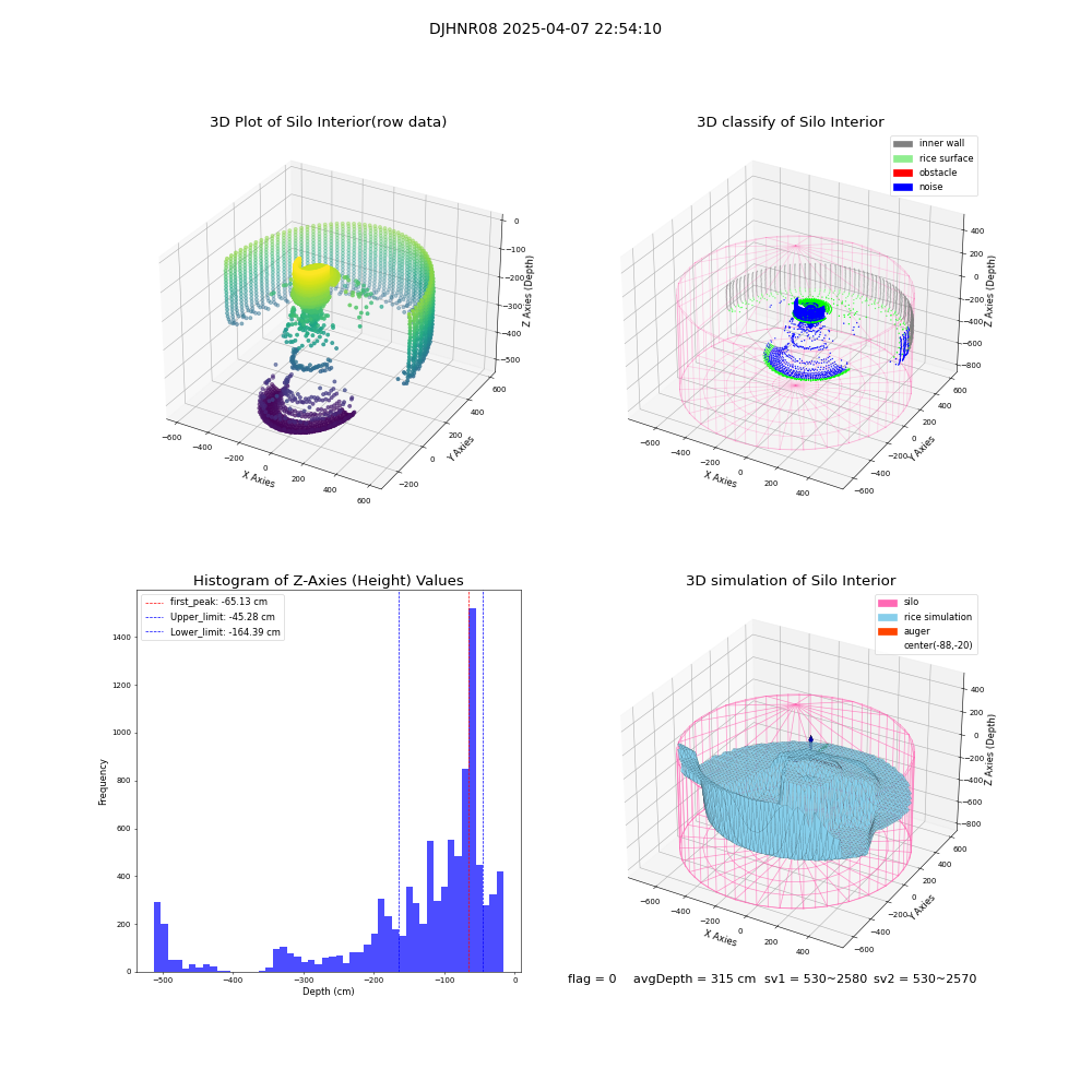 lidar visual vms_img