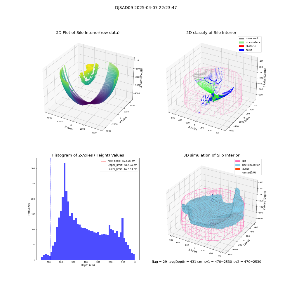 lidar visual vms_img