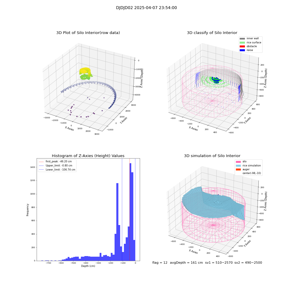 lidar visual vms_img