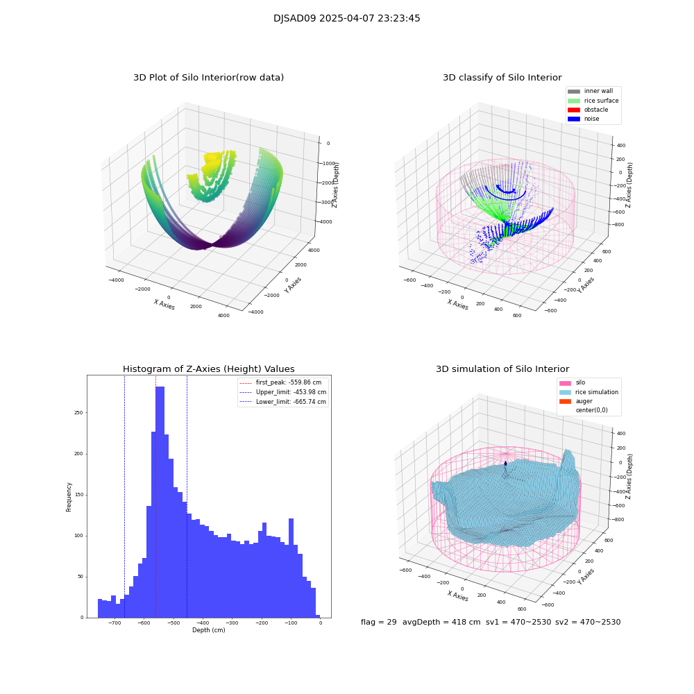 lidar visual vms_img