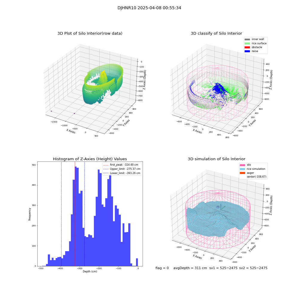 lidar visual vms_img