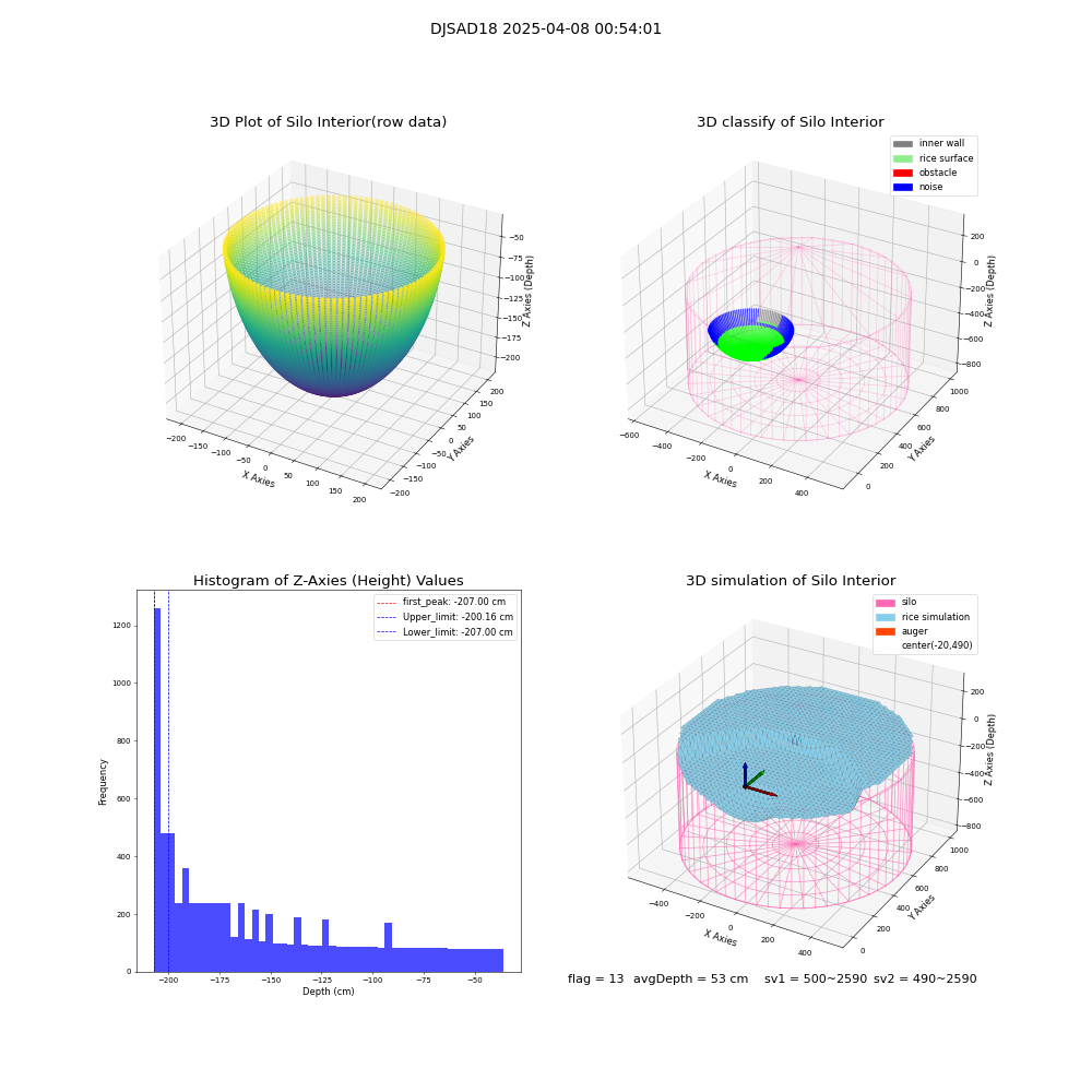 lidar visual vms_img