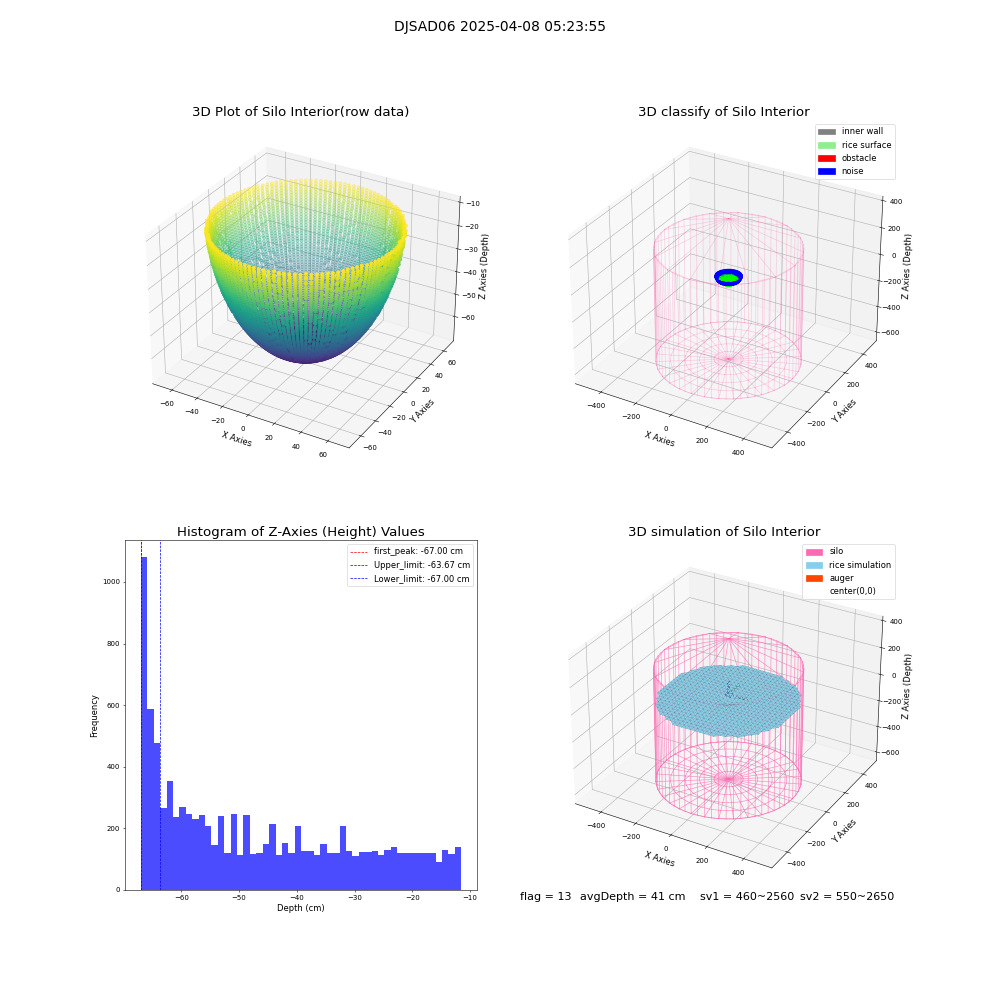 lidar visual vms_img