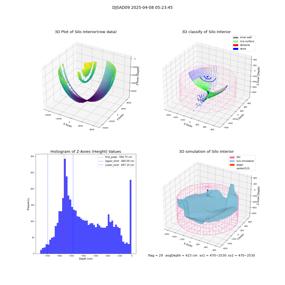 lidar visual vms_img