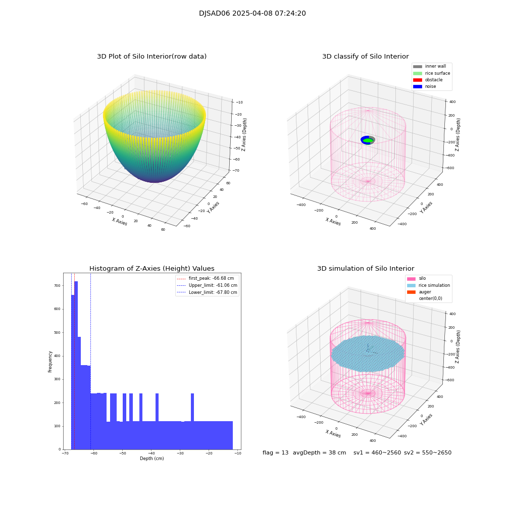 lidar visual vms_img
