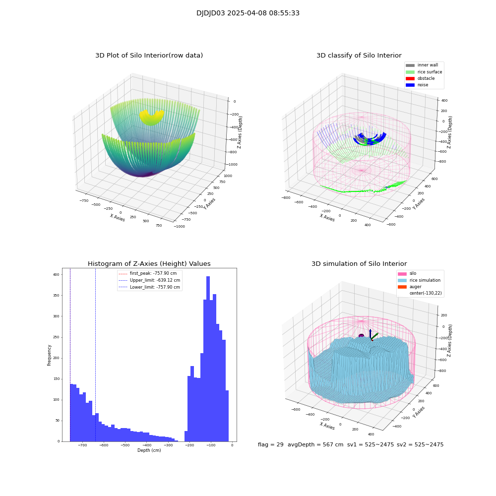 lidar visual vms_img