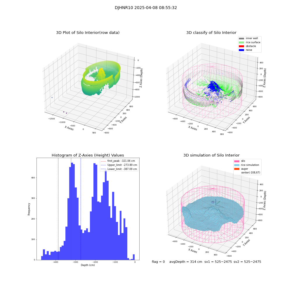 lidar visual vms_img