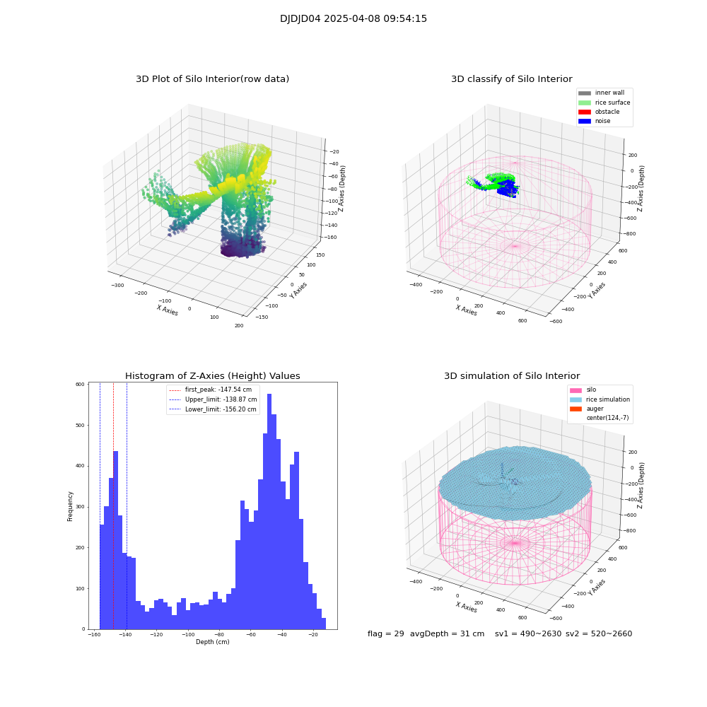 lidar visual vms_img