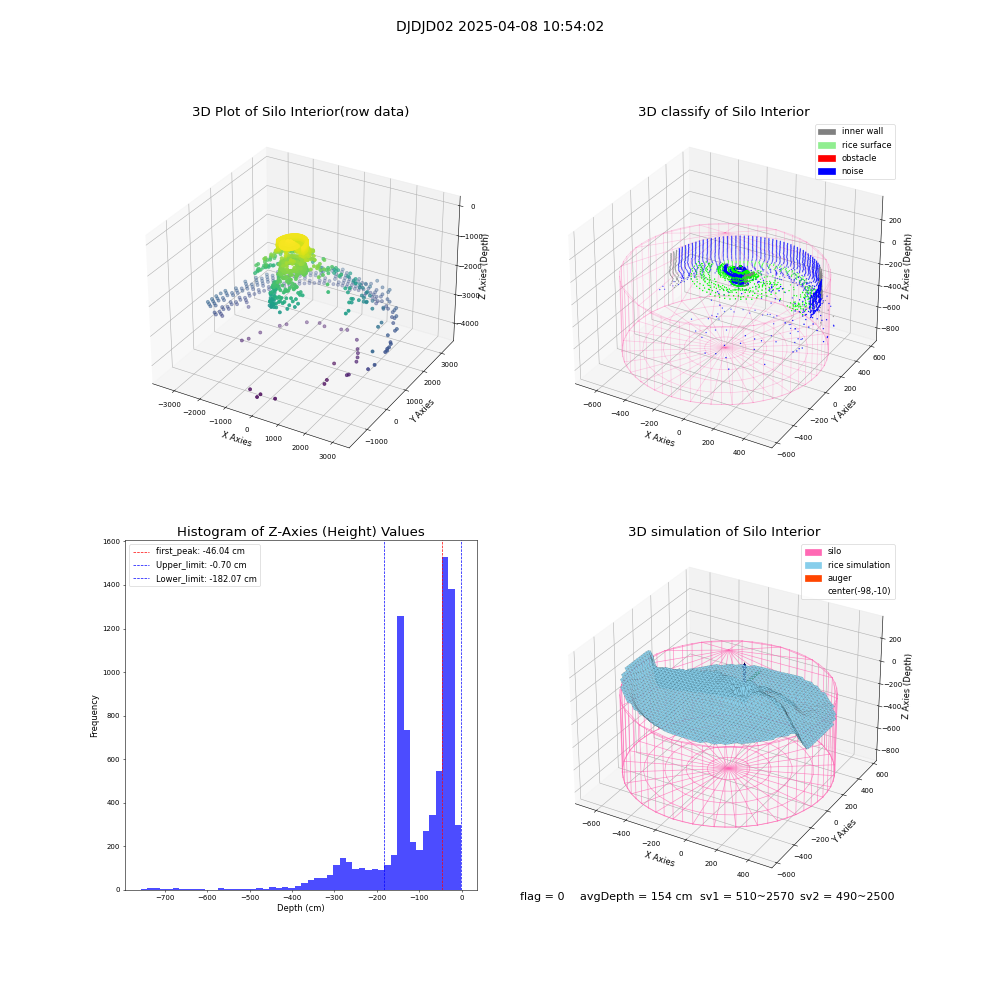 lidar visual vms_img