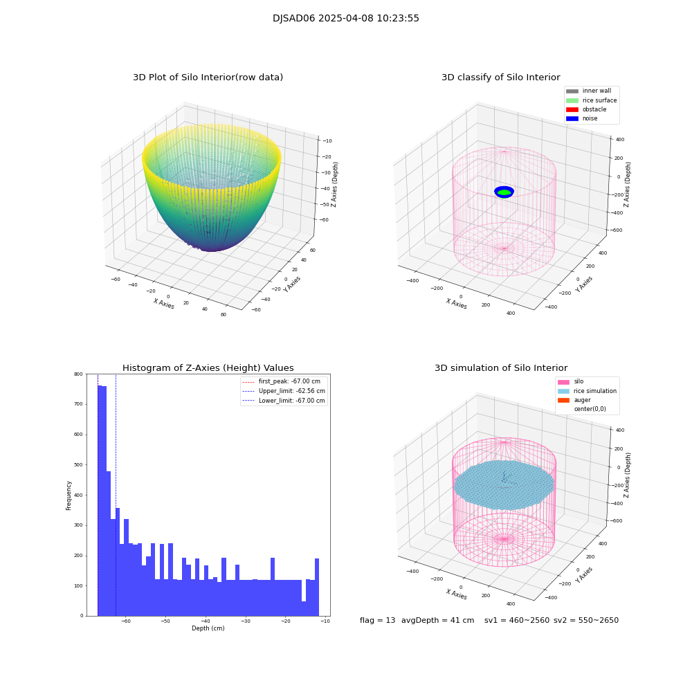 lidar visual vms_img
