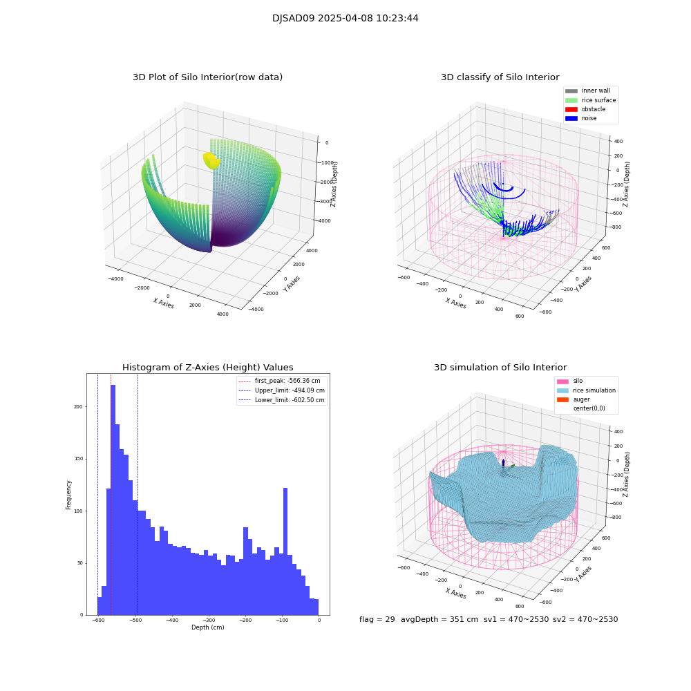 lidar visual vms_img