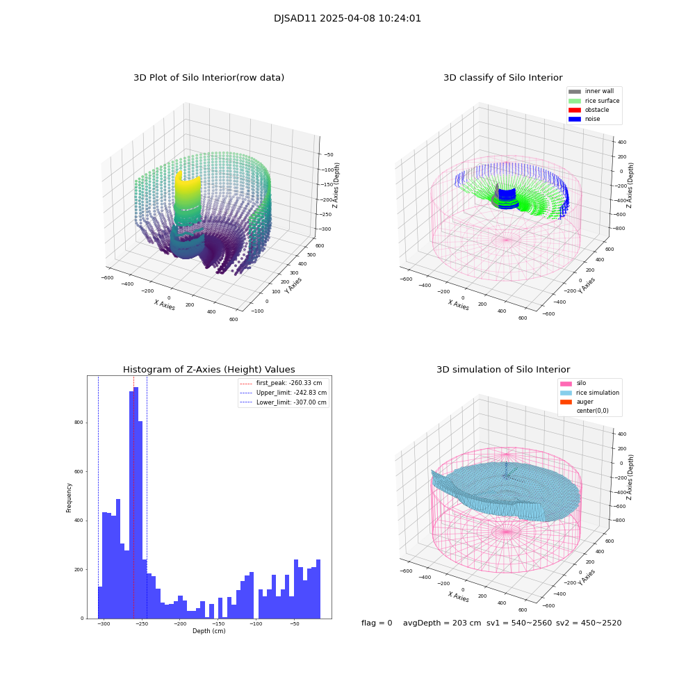 lidar visual vms_img