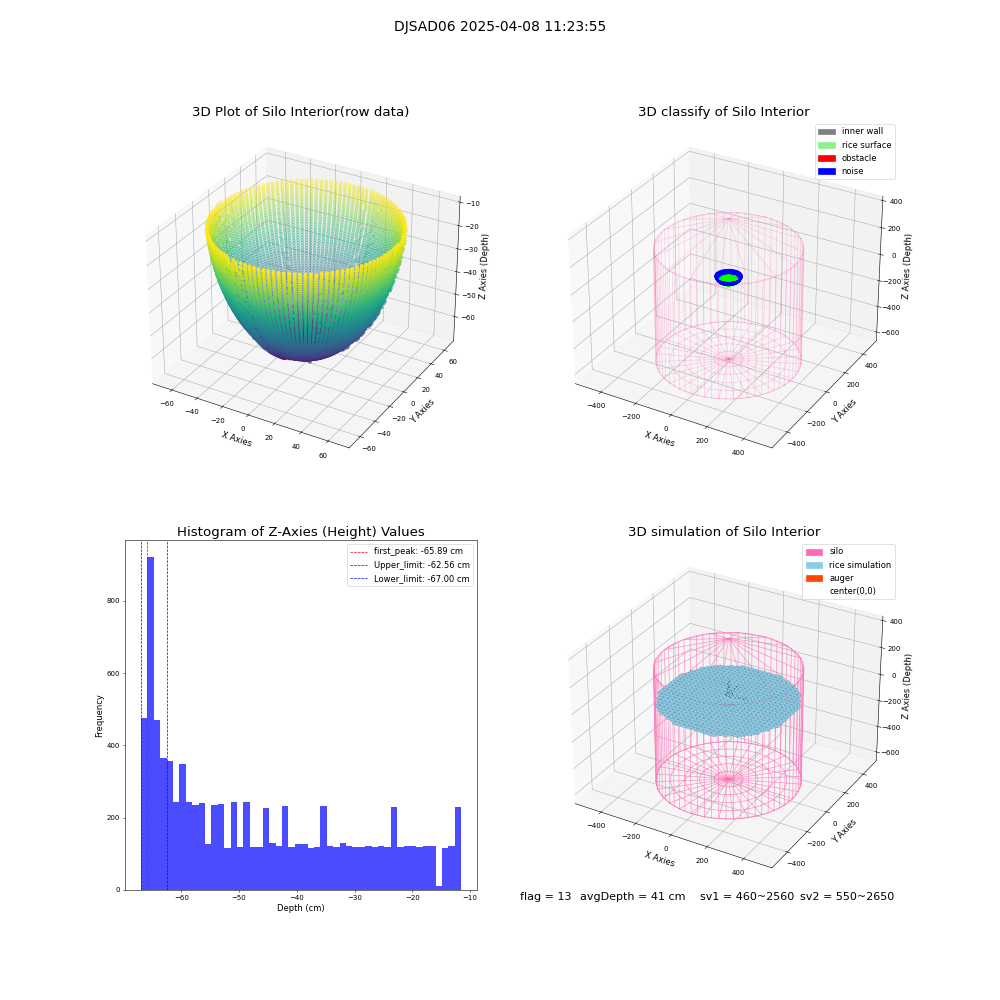 lidar visual vms_img