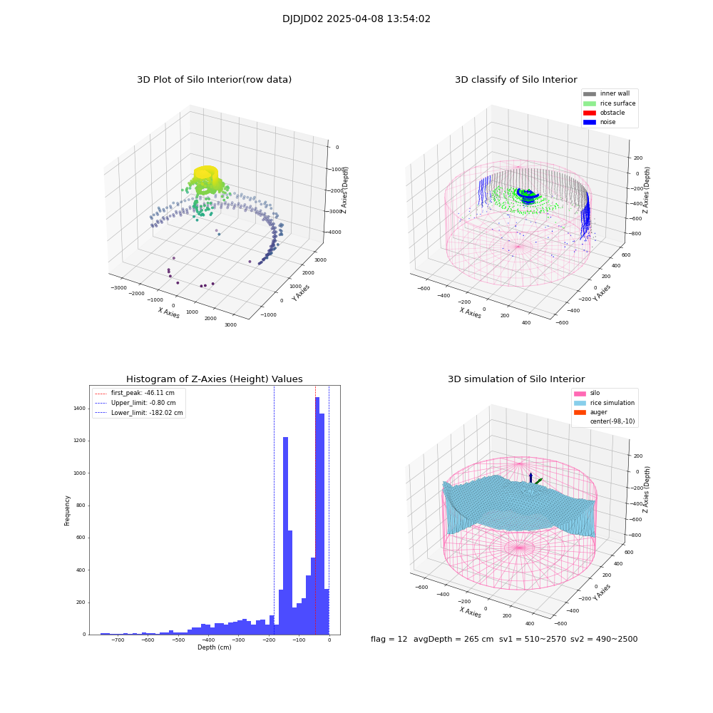 lidar visual vms_img