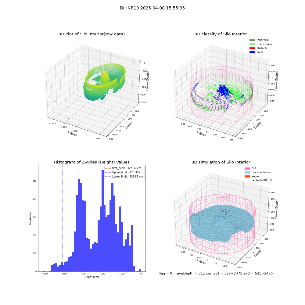 lidar visual vms_img