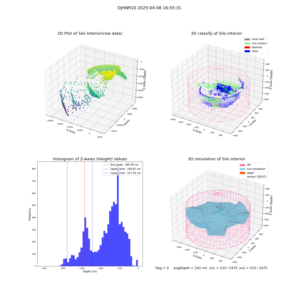 lidar visual vms_img