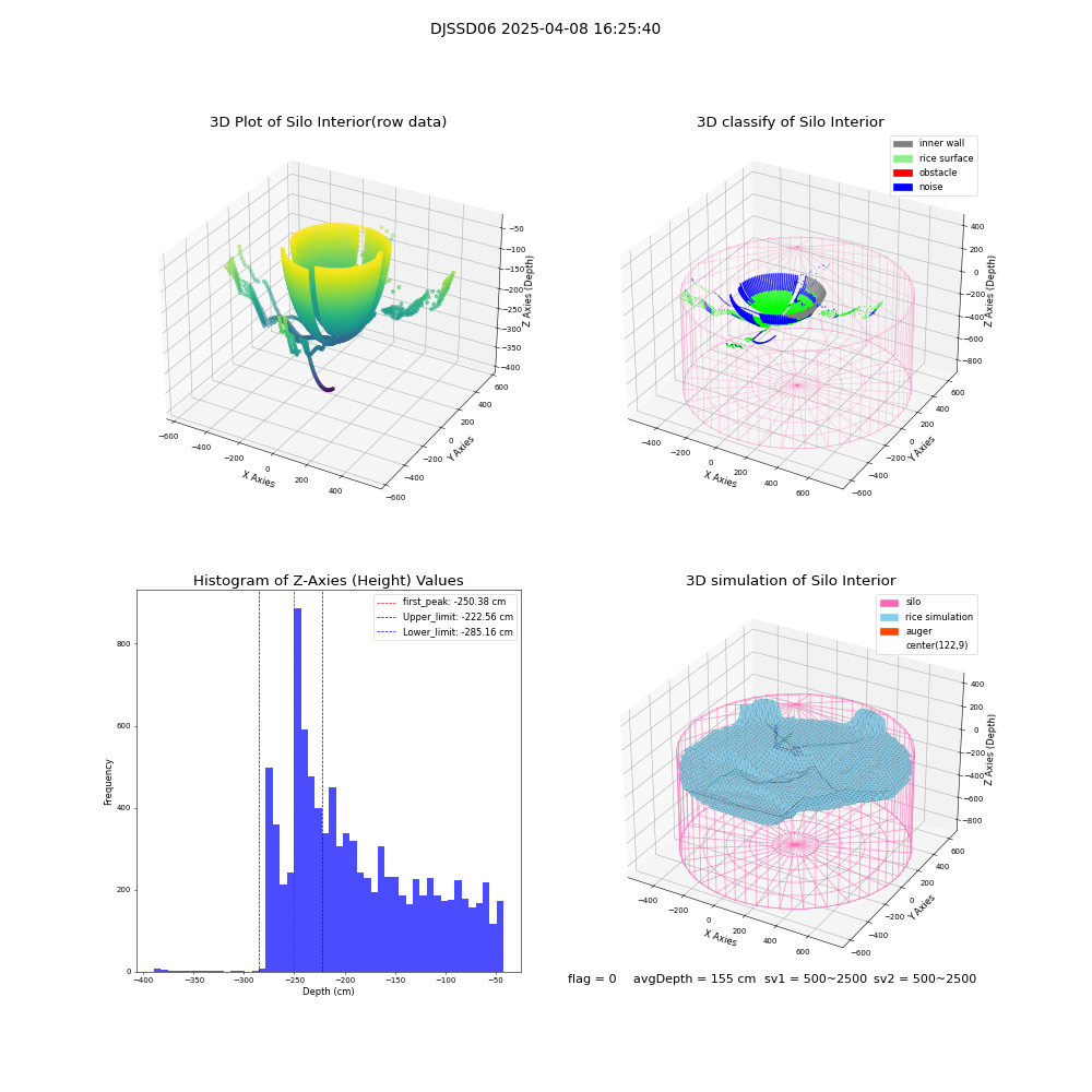 lidar visual vms_img