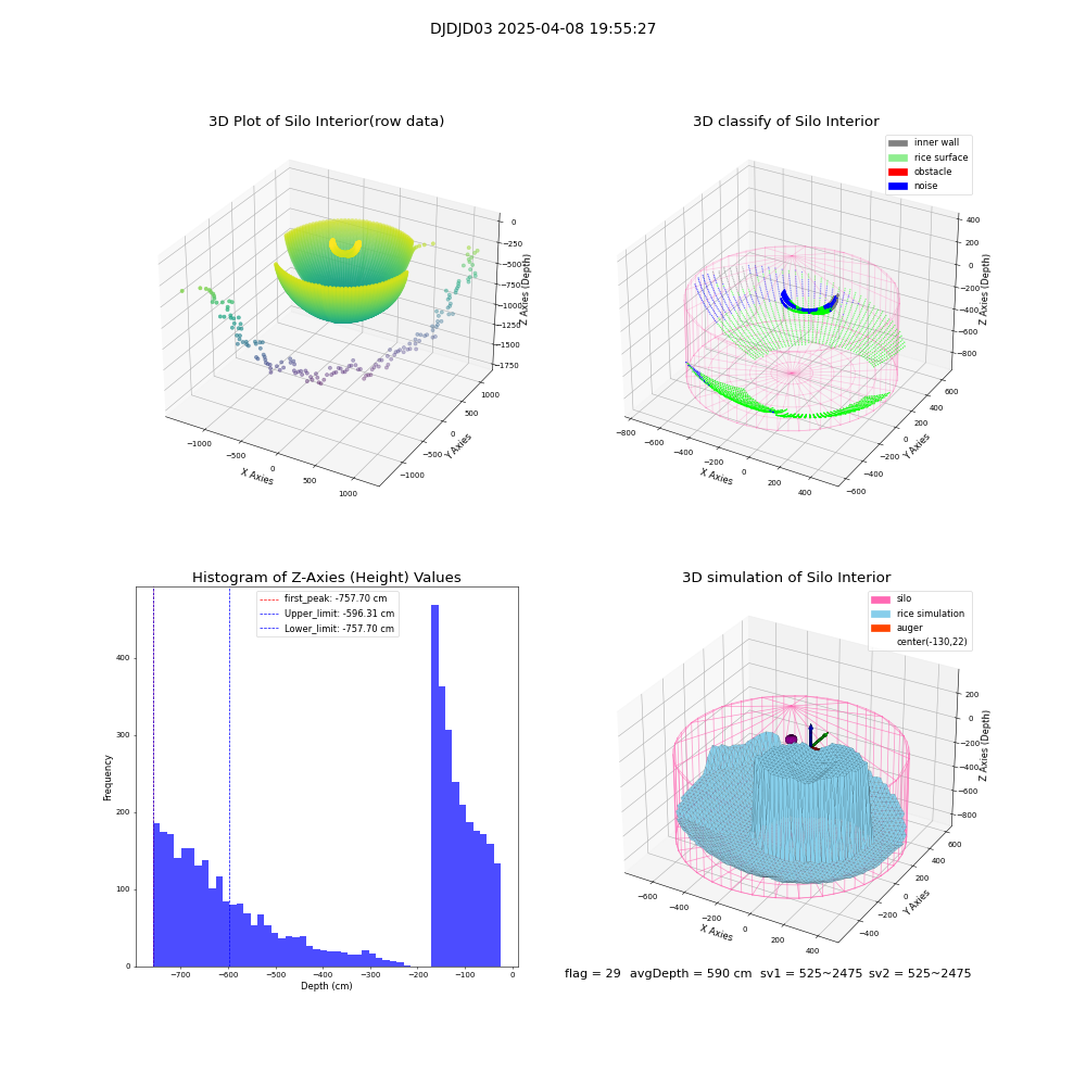 lidar visual vms_img