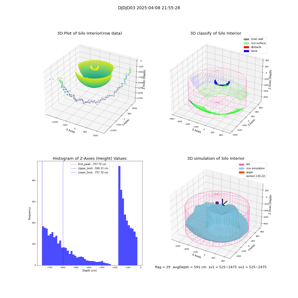 lidar visual vms_img