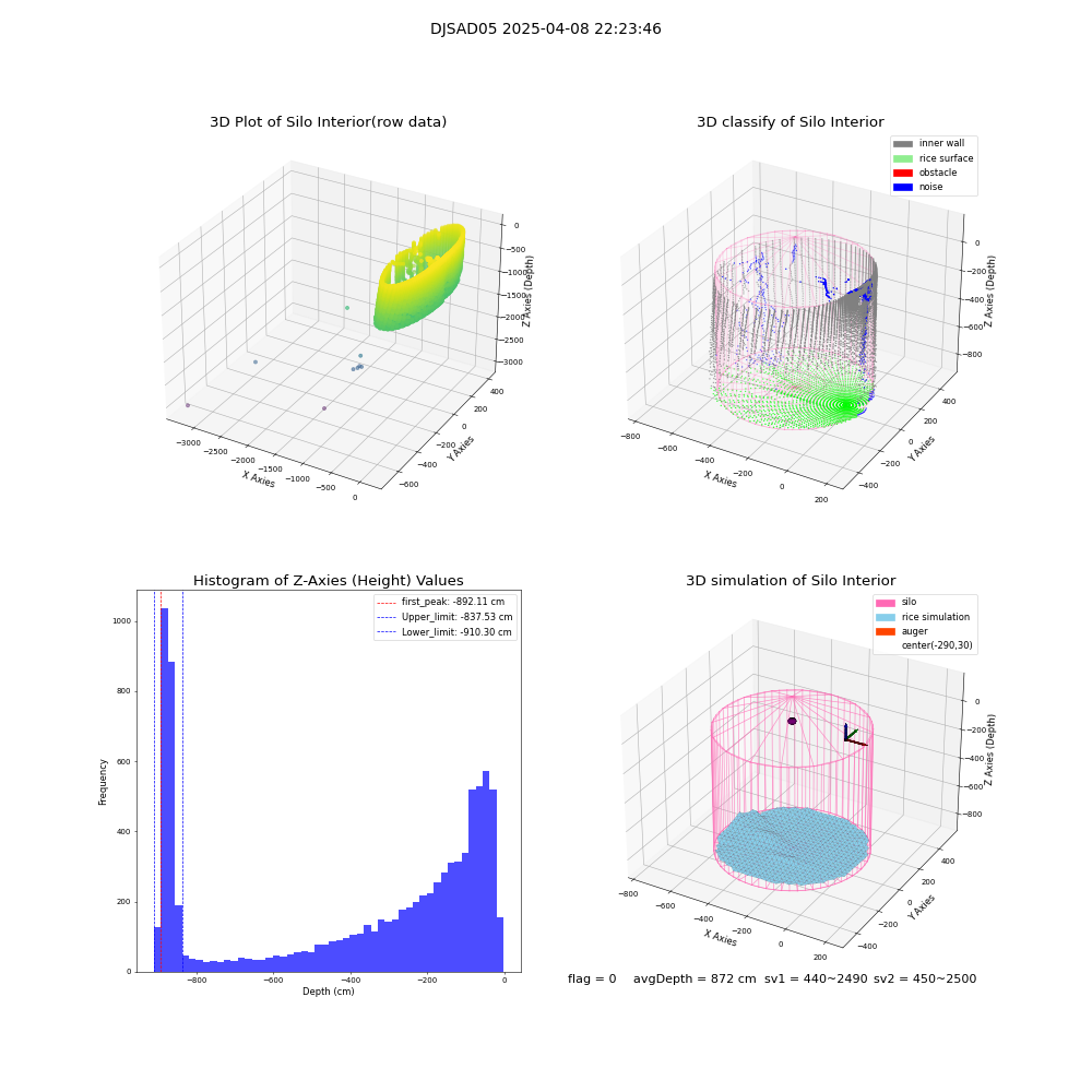 lidar visual vms_img