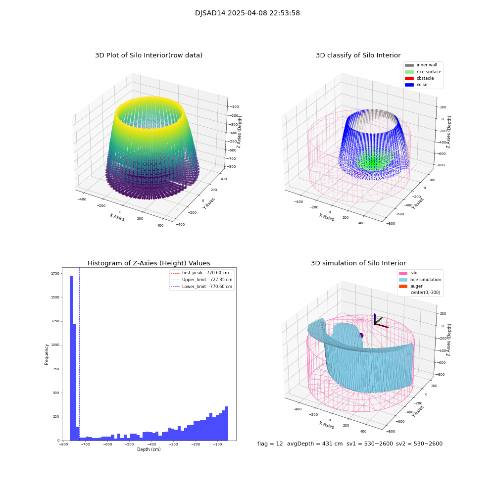 lidar visual vms_img