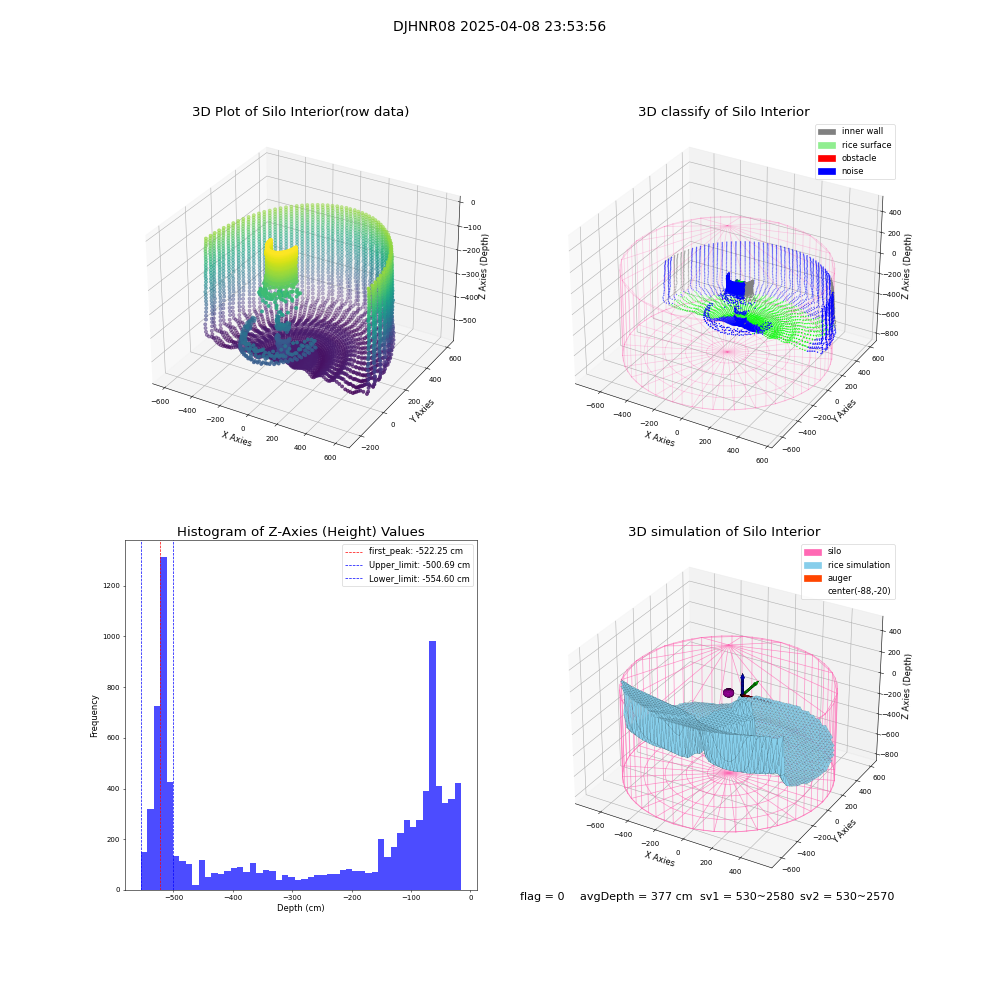 lidar visual vms_img