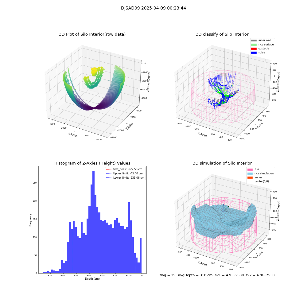lidar visual vms_img