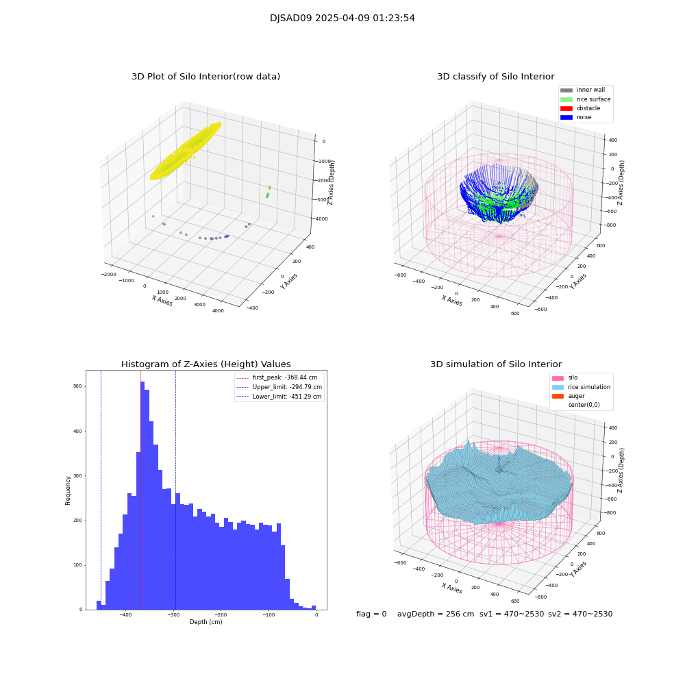 lidar visual vms_img