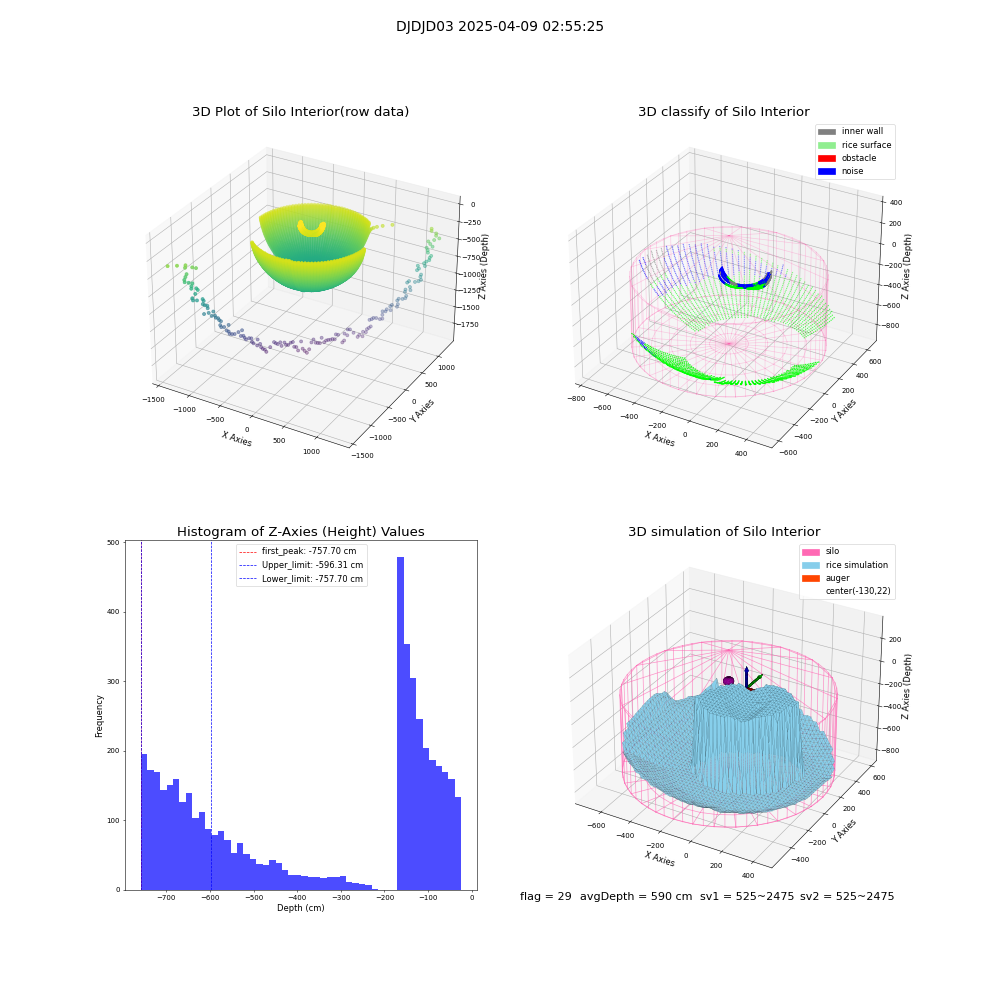 lidar visual vms_img