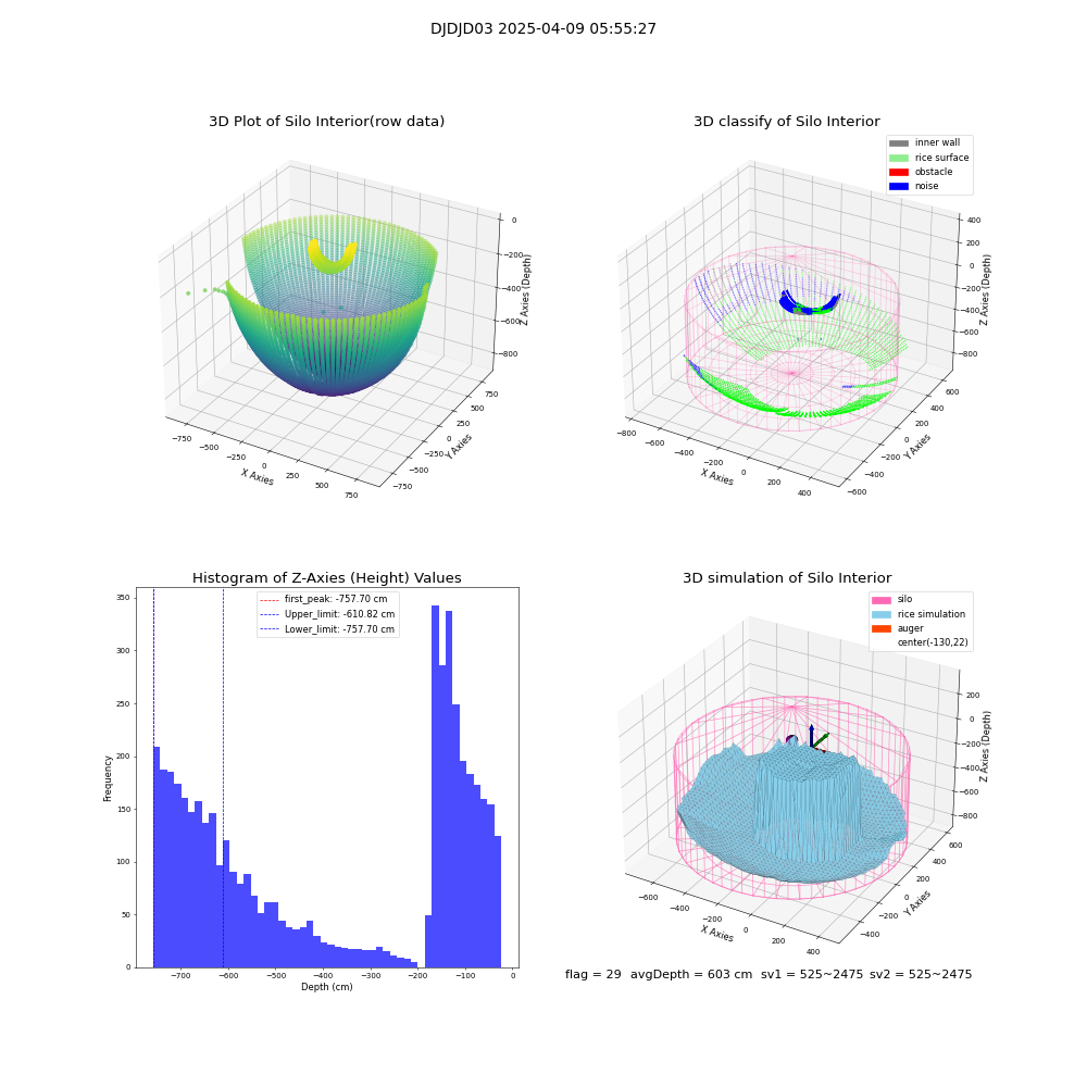 lidar visual vms_img