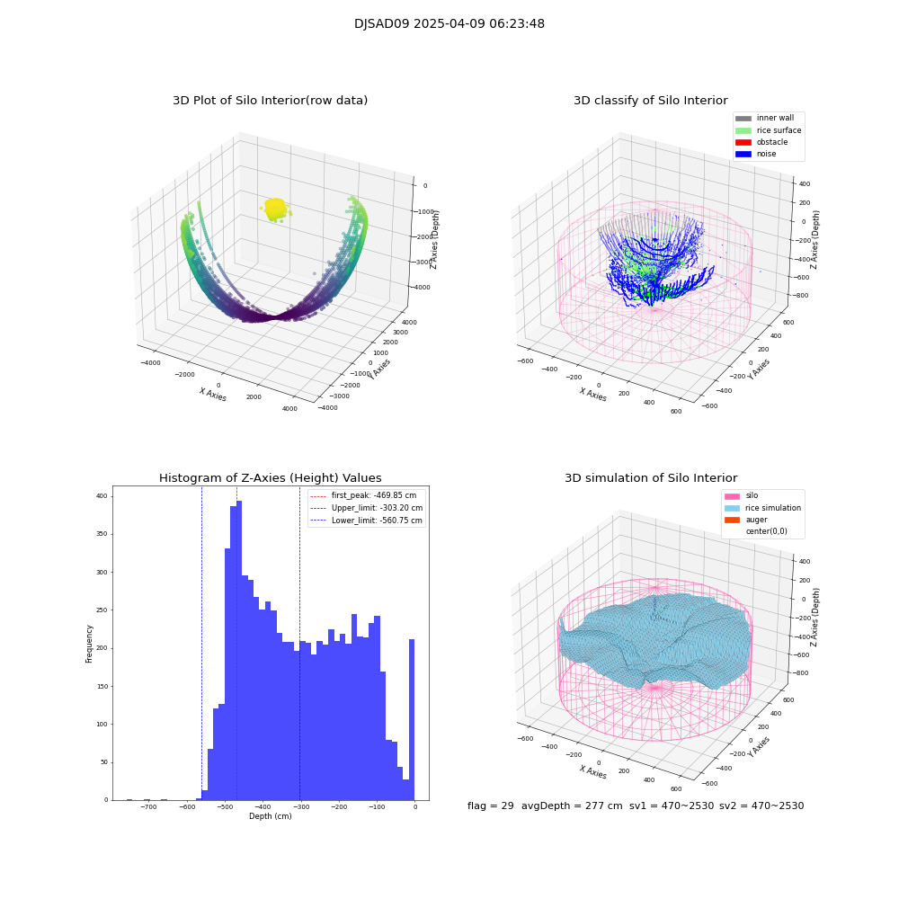 lidar visual vms_img