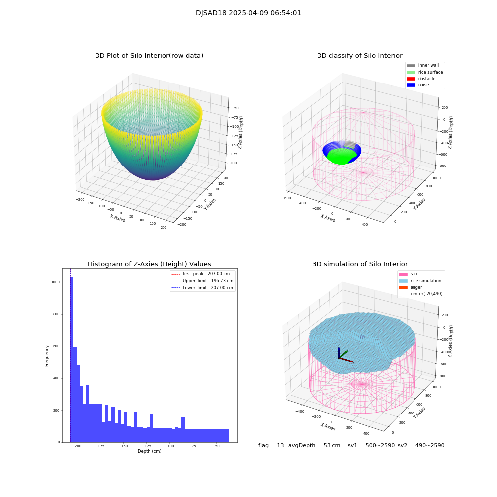 lidar visual vms_img